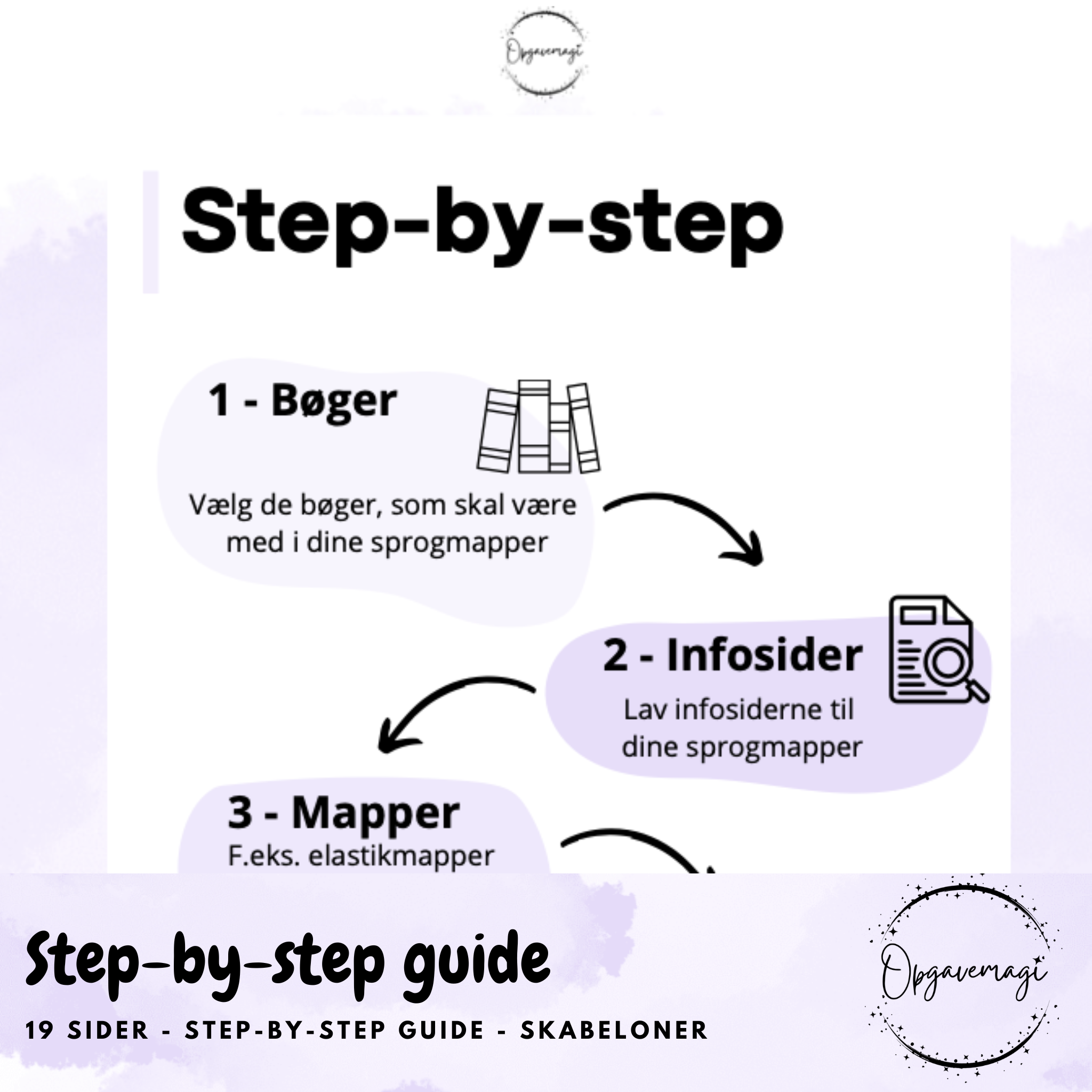 Sprogmapper – En e-bog med step by step guide